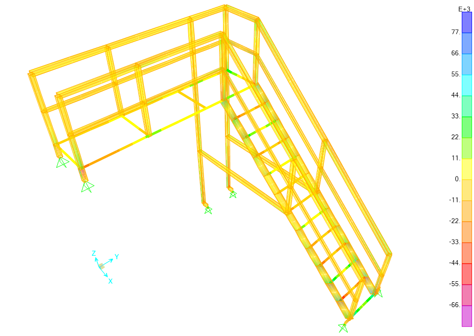 Service Trench Access Stair – Stress analysis under various load combinations