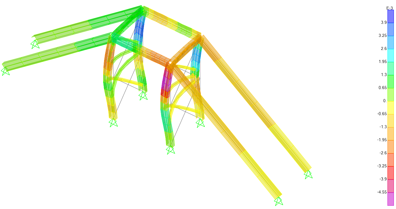 Cross over #1 platform structural mode – deflection contour